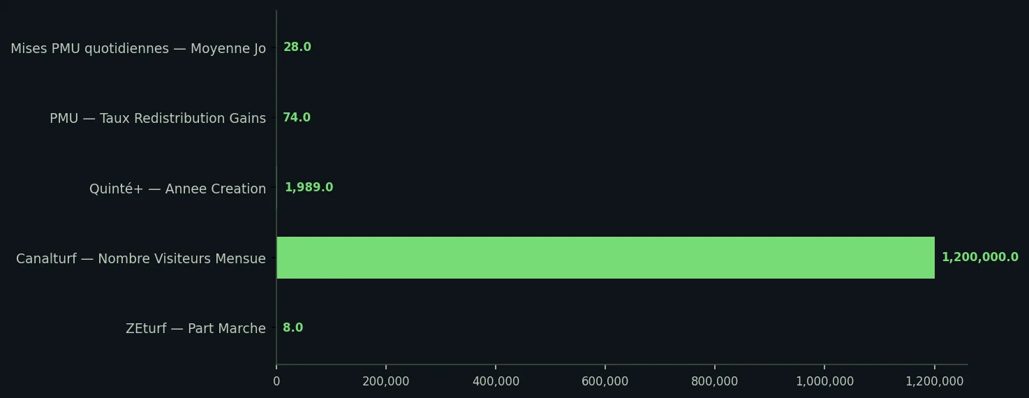 Infographie data-page — arrivée tiercé quarté quinté du jour