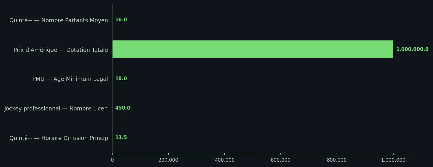 Infographie data-page — partants quinté+ pmu