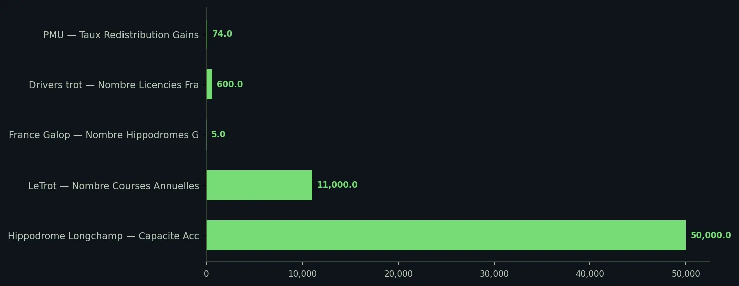 Infographie data-page — rapports tiercé quarté quinté